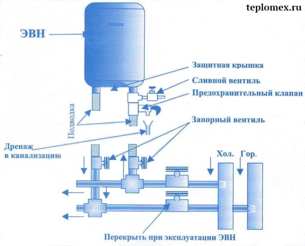 shema-podklyucheniya-boilera